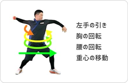 投げる動作を習得するまで