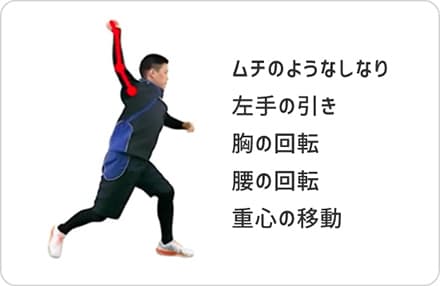 投げる動作を習得するまで