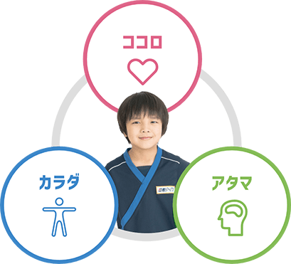 心・体・頭が育つレッスン！