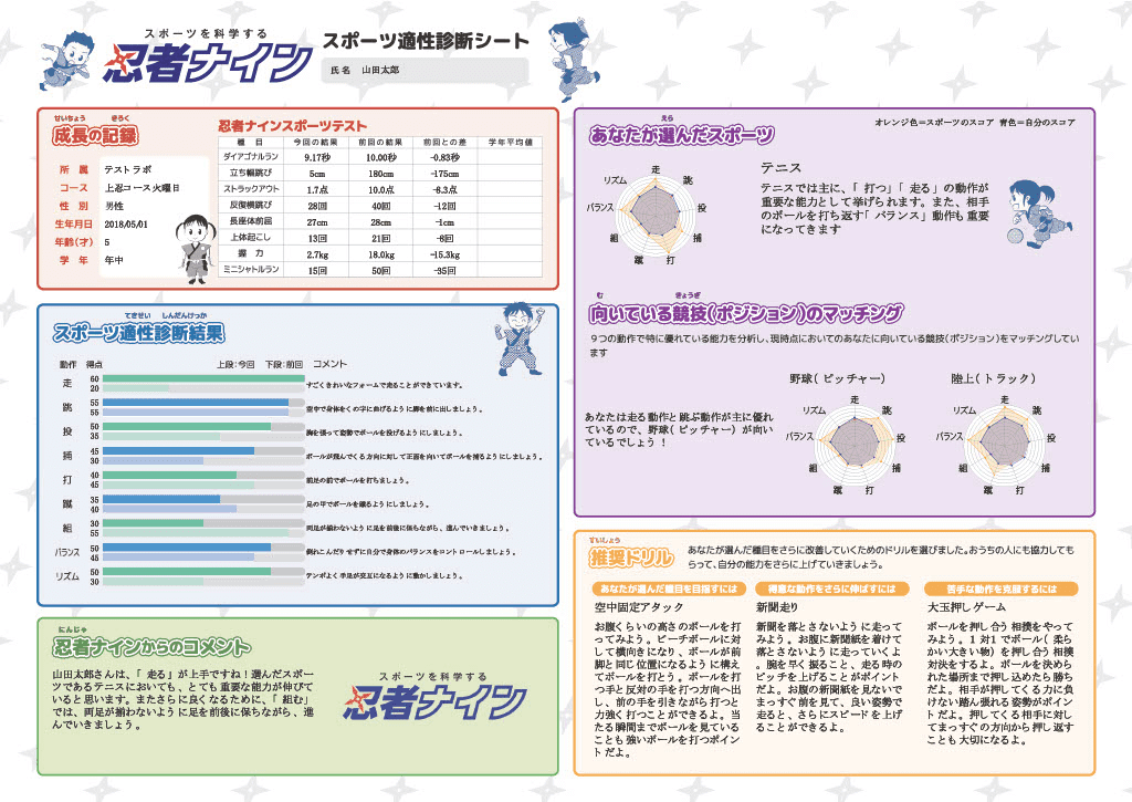 スポーツ適性診断シート